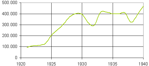 productie Nederlandse rijwielindustrie